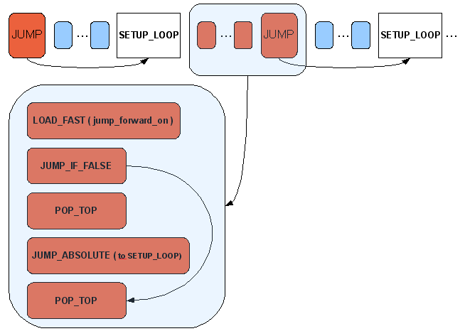 36+ Clone Generator Object Python Pics